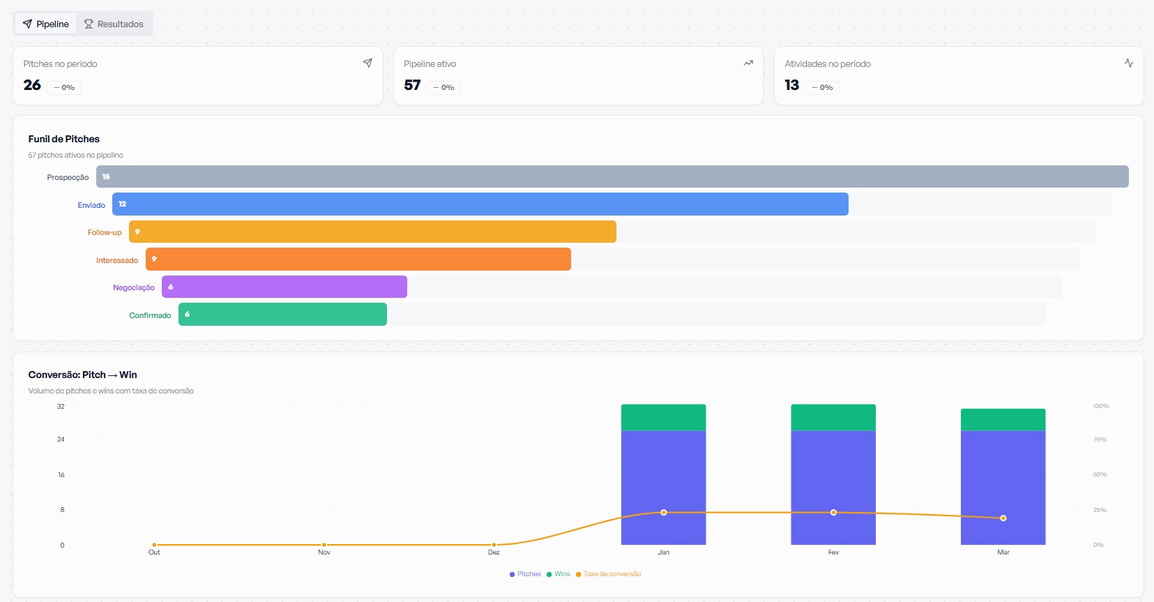 Dashboard Pipeline